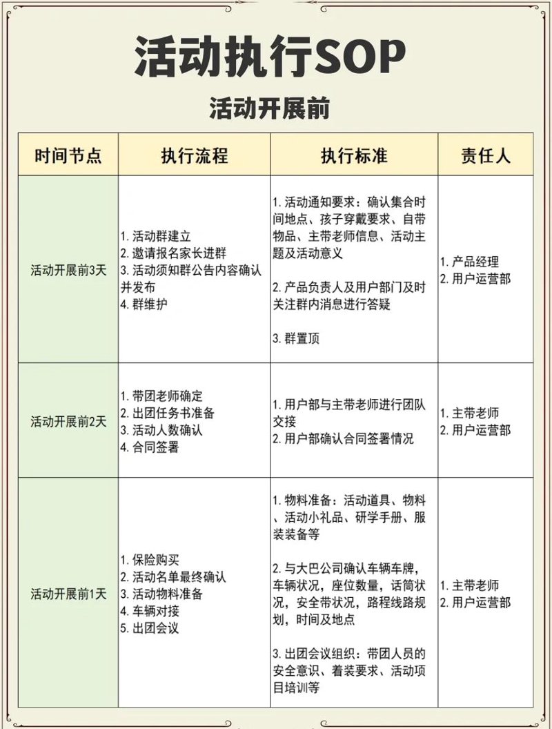 活动落地执行
