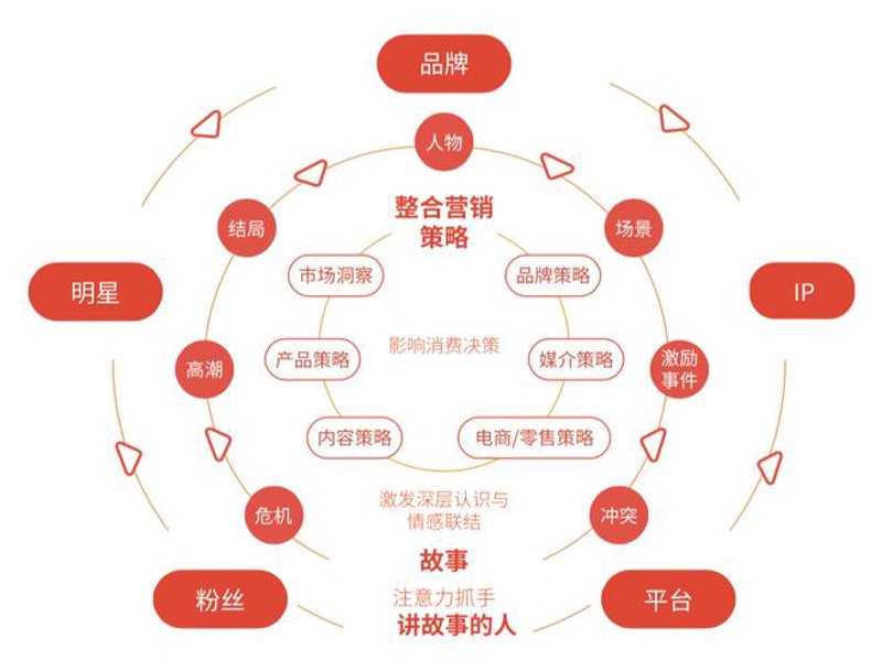 品牌策划书范文案例：如何打造企业核心竞争力