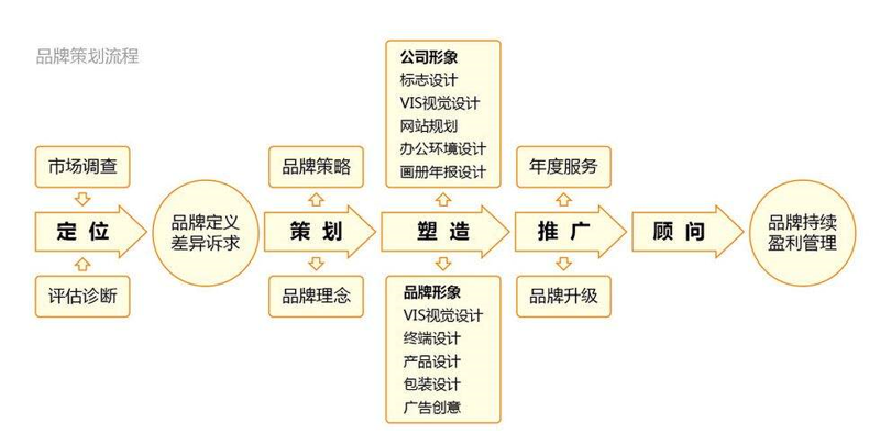 检验检疫技术中心改革：未来之路何在？